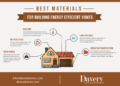 “Building a Greener Future: Top Energy-Efficient Materials for ...