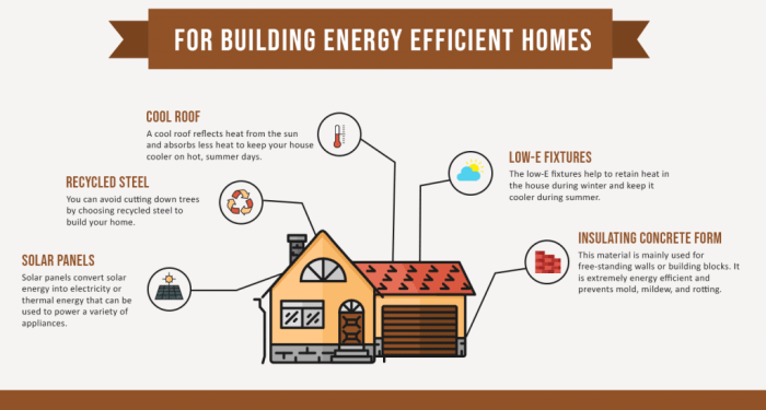 “Building a Greener Future: Top Energy-Efficient Materials for ...