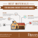 “Building a Greener Future: Top Energy-Efficient Materials for ...