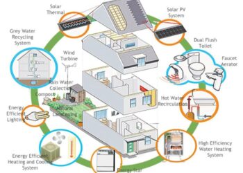 ENERGY EFFICIENT HOME DESIGN ⋆ Archi-Monarch