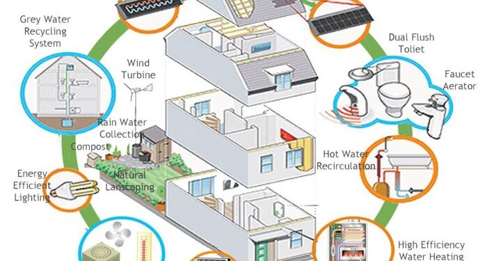 ENERGY EFFICIENT HOME DESIGN ⋆ Archi-Monarch