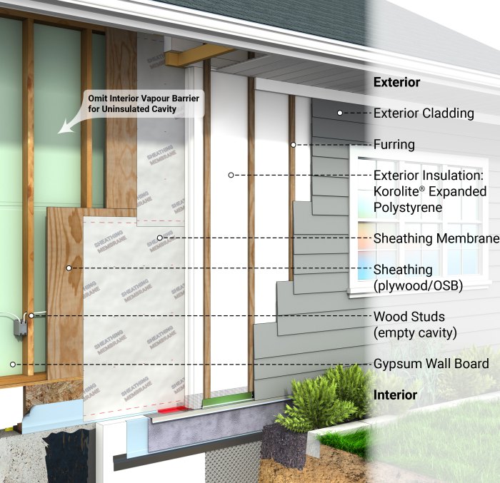 FoamShield™ Insulated Perfect Walls for Net-Zero, BC Step Codes 3, 4, 5 ...