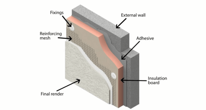 7 best exterior insulation for cold climates